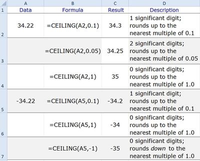 excel 2010 ceiling function 56a8f8733df78cf772a256c0
