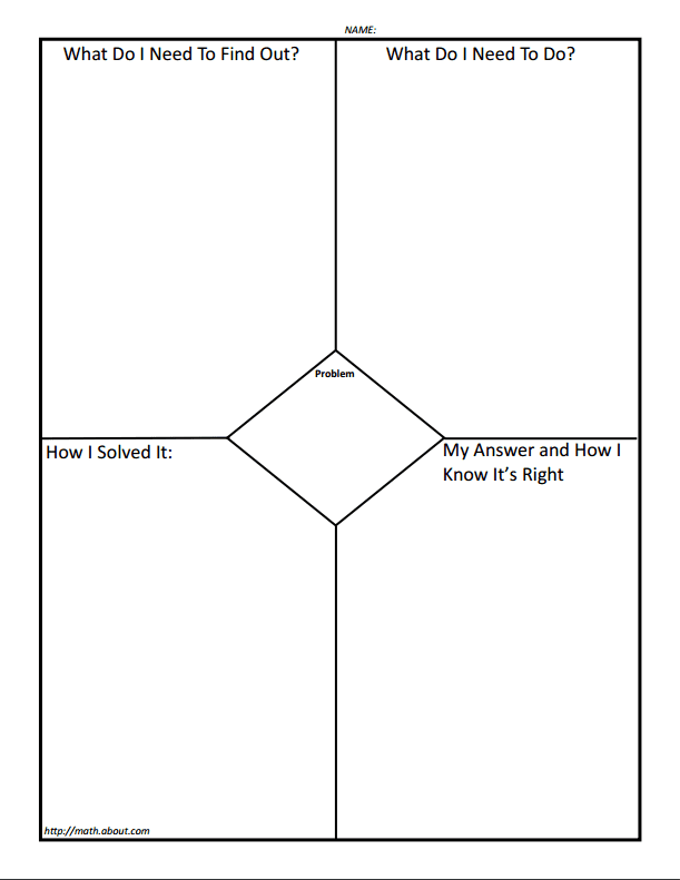 How To Use Graphic Organizers in Math.