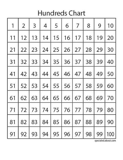 Counting and Cardinality Resources