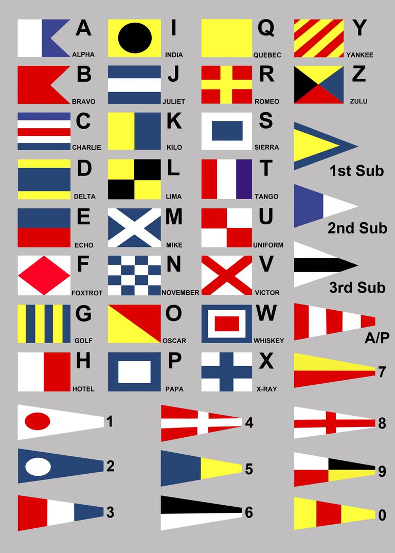 phonetic letters in the nato alphabet