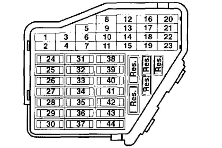 Volkswagen Jetta or Golf Fuse Diagram for 1999 and Newer