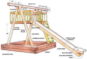 10 Free DIY Wooden Swing Set Plans| Wooden Swing DIY, DIY Wooden Swing Set, Wooden Swing Set, Wooden Swing Set Plans 