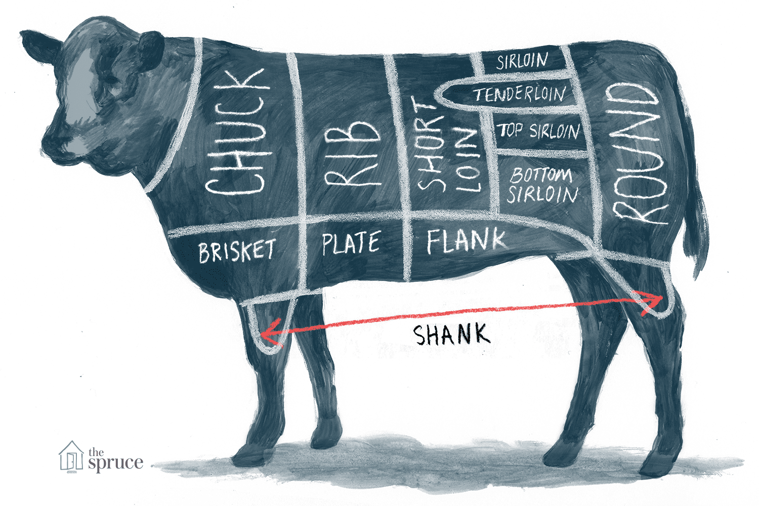 A Guide to All the Cuts of Beef