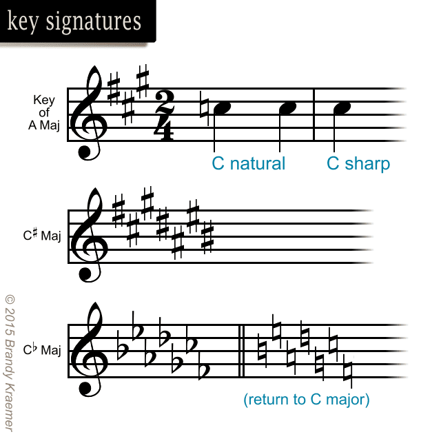 key signature in music