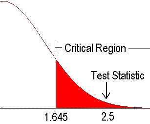 statistic math games of Test Hypothesis a Example An