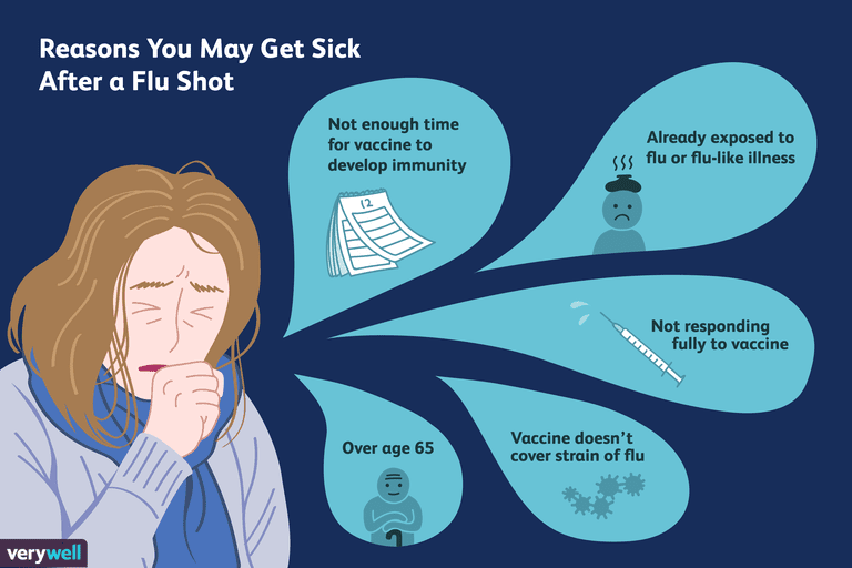 Why You May Still Get Sick After a Flu Shot