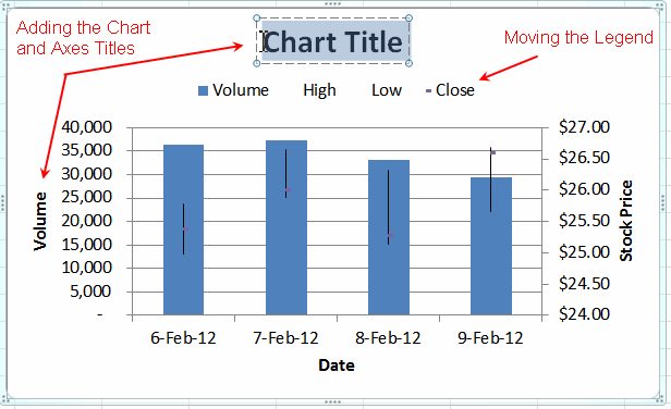 Excel Volume-High-Low-Close Stock Market Chart