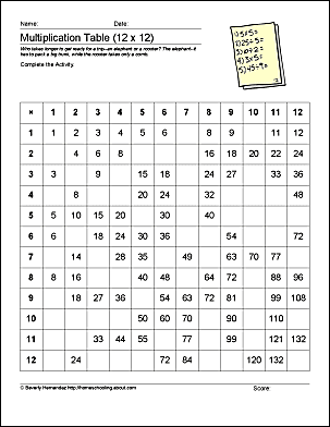 Math Worksheets: Addition and Multiplication Practice